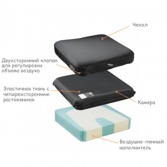 Подушка противопролежневая Varilite Stratus в Крыму