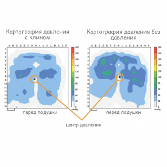 Подушка противопролежневая Varilite Evolution Psv в Крыму