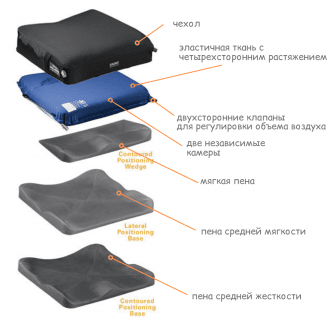 Подушка противопролежневая Varilite Evolution Wave LPB PSV в Крыму
