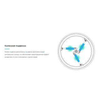 Колёса с амортизаторами для кресло-коляски SoftWheel в Крыму