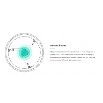 Колёса с амортизаторами для кресло-коляски SoftWheel в Крыму